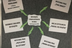 Dni Książki i Praw Autorskich w EKOLI